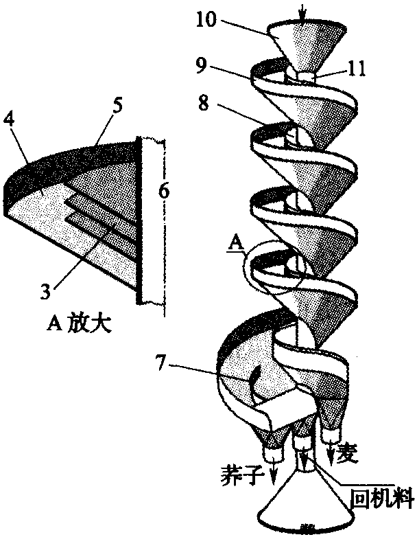 四、螺旋精選機(jī)